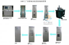 掌握化工管路拆裝實(shí)訓(xùn)裝置，提升實(shí)際操作技能(圖1)