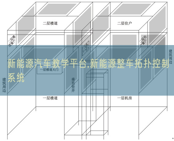 新能源汽車教學平臺,新能源整車拓撲控制系統(圖1)